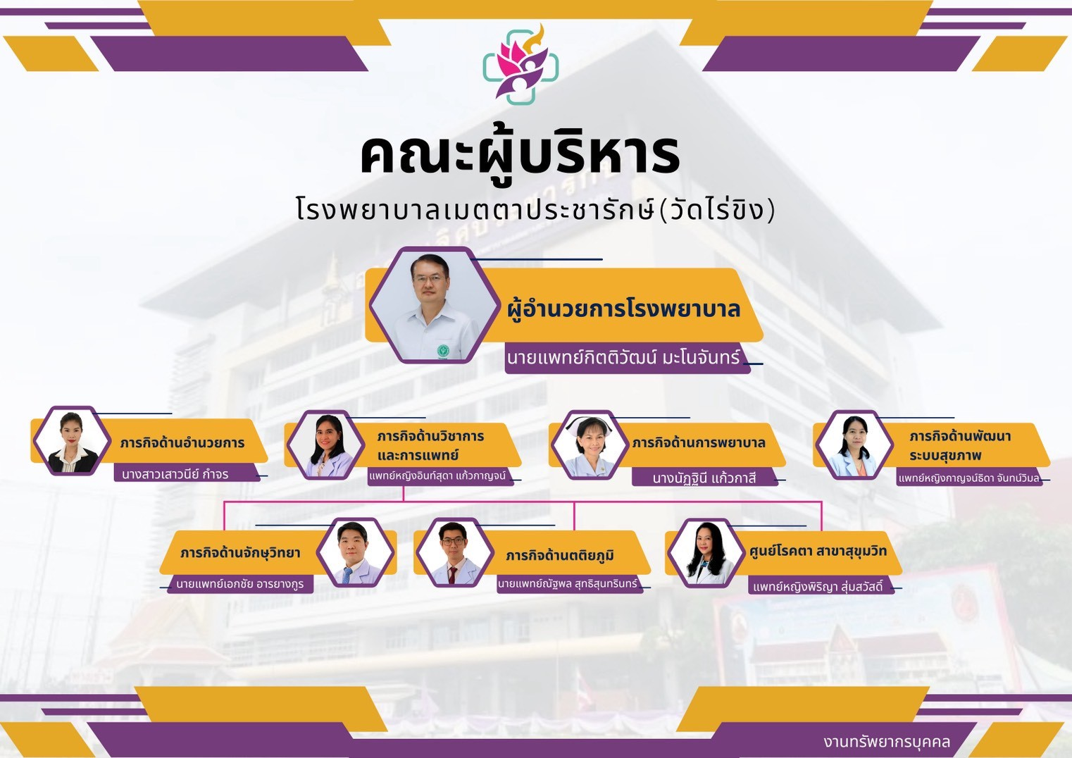 20251120145853PM_คกกบริหาร_รพ.jpg